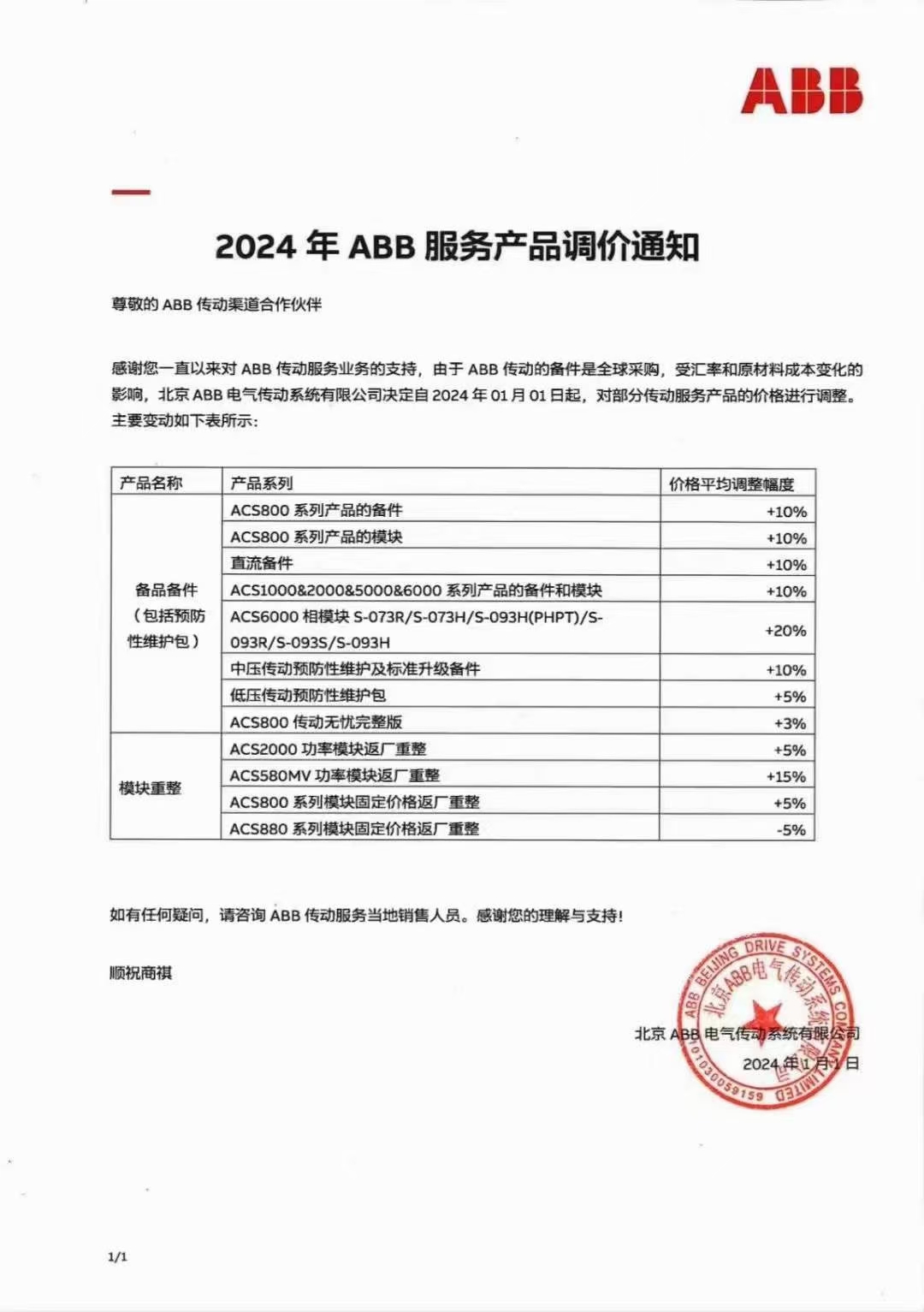 2024年1月ABB产品调价通知